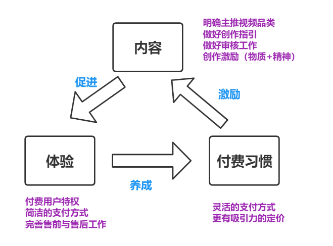 产品经理，产品经理网站